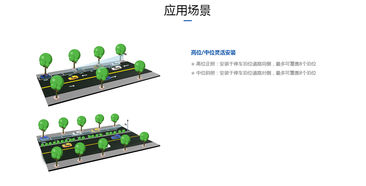重庆智能停车场设备