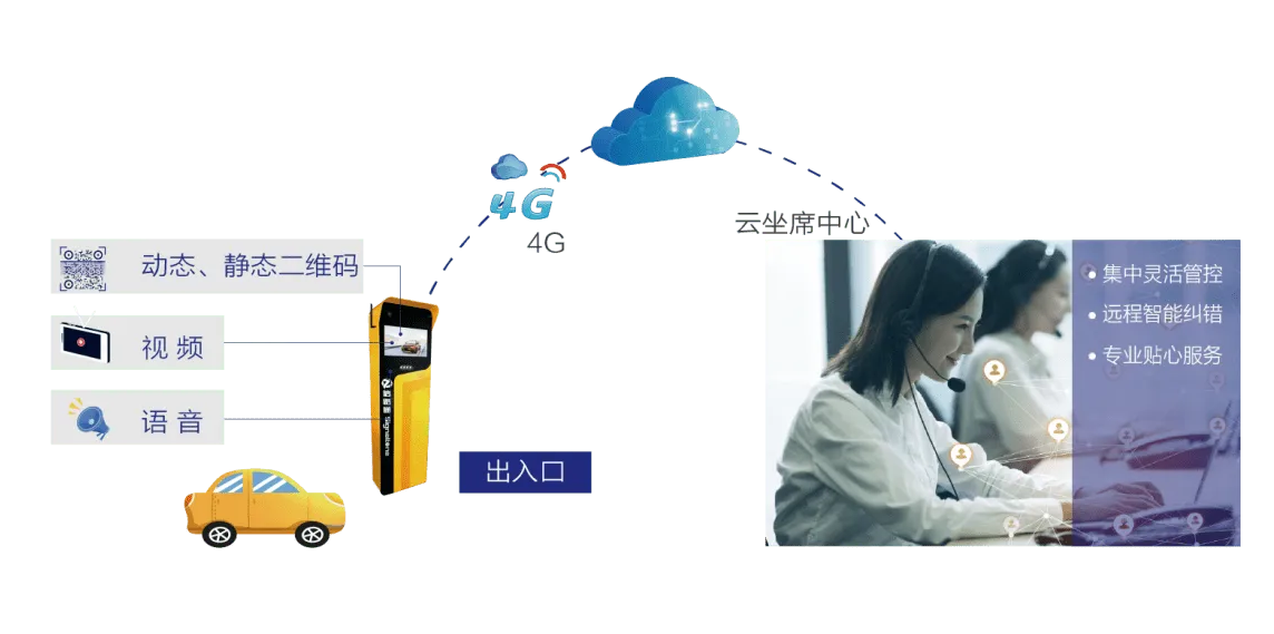 重庆停车系统